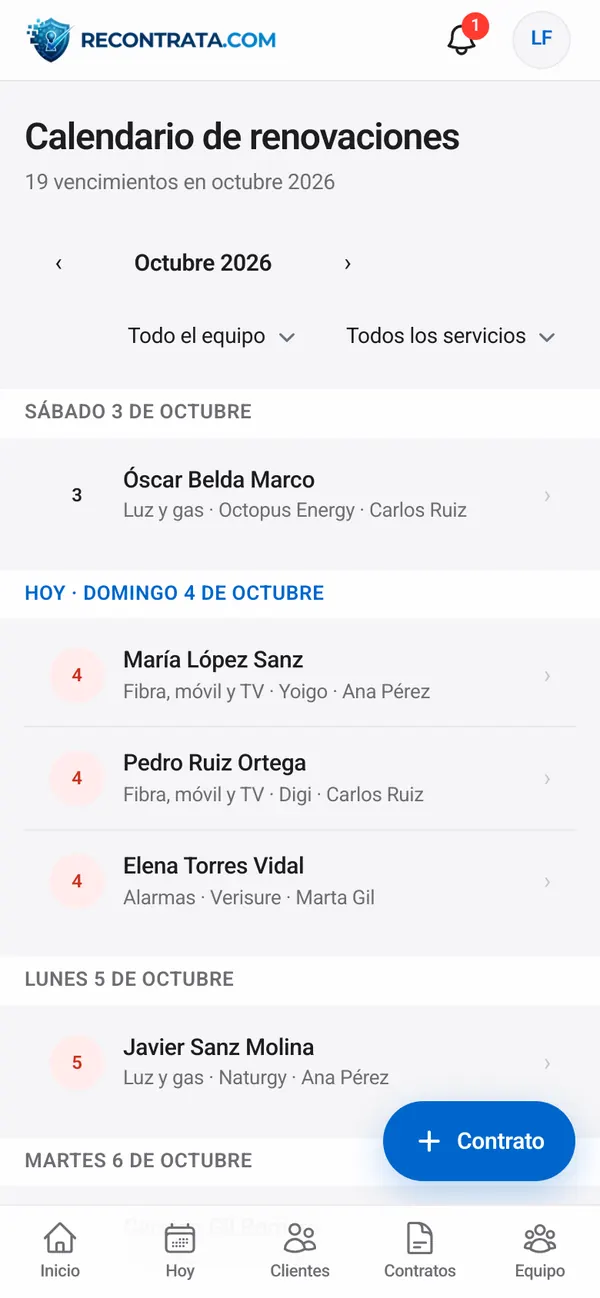 Calendario de renovaciones del mes