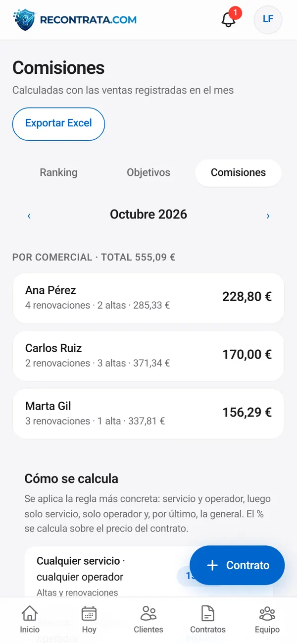 Resumen de comisiones del mes por comercial